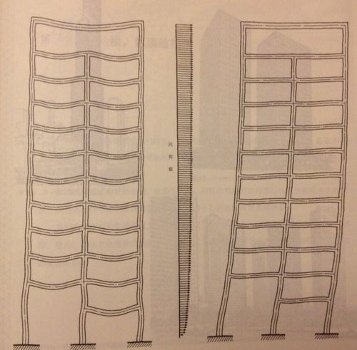 保定建筑設(shè)計(jì)公司