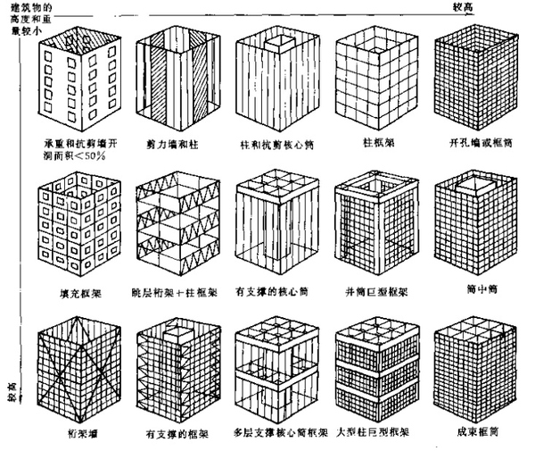 保定建筑設(shè)計(jì)公司